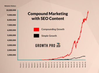 What is compound SEO